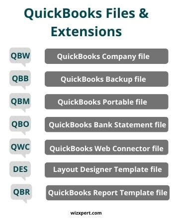 QuickBooks Files and Extensions