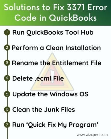 Solutions to Fix 3371 Error Code in QuickBooks