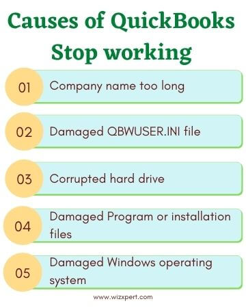 Causes of QuickBooks Stop working 