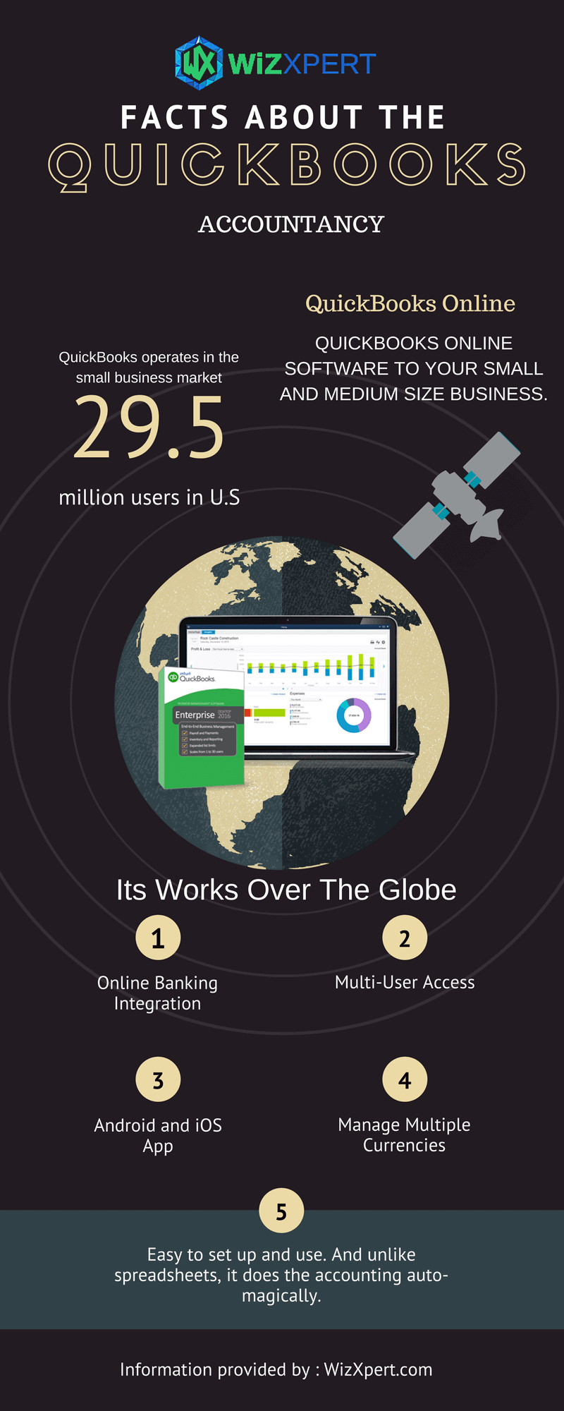 Facts About QuickBooks