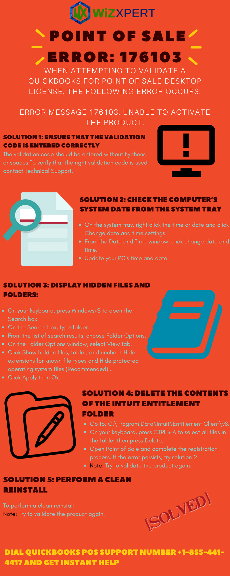 Point of Sale Error 176129 Infographic