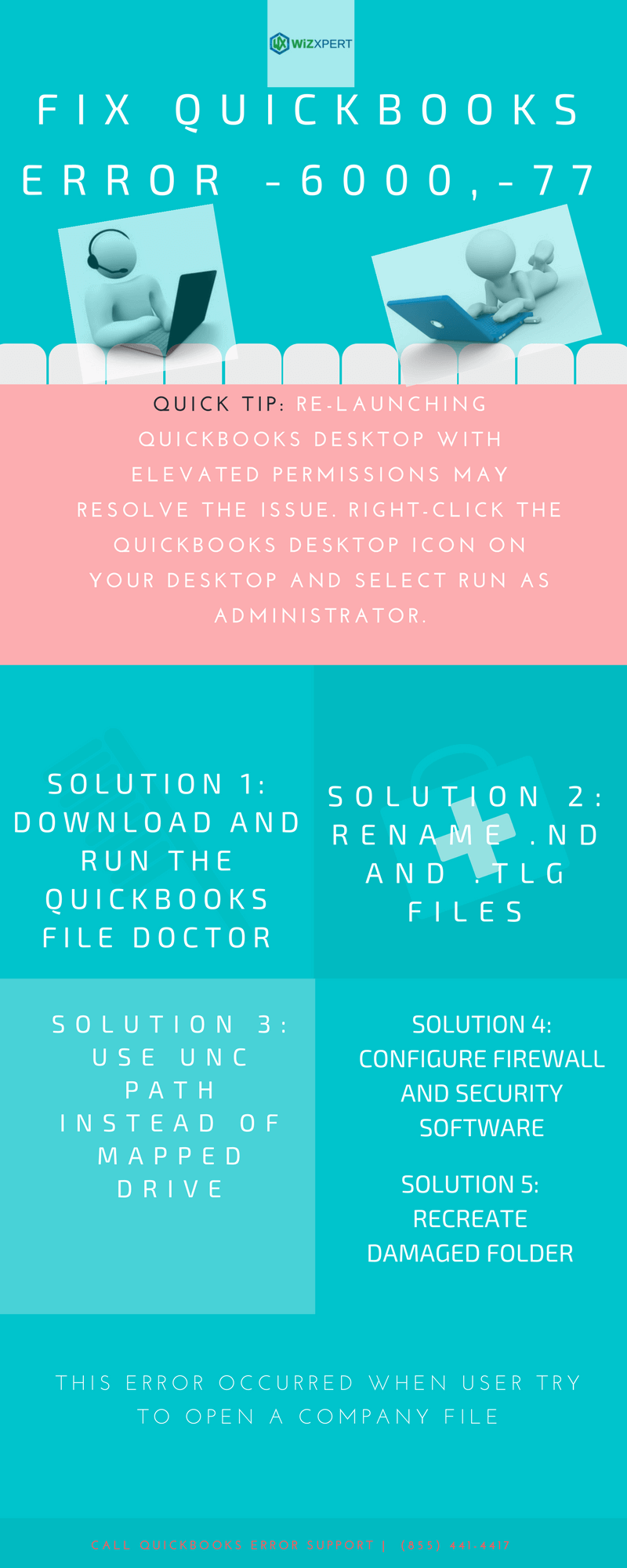 QuickBooks Error 6000 77 Infographic