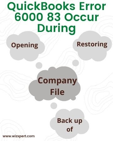 QuickBooks Error 6000 83 Occur During 