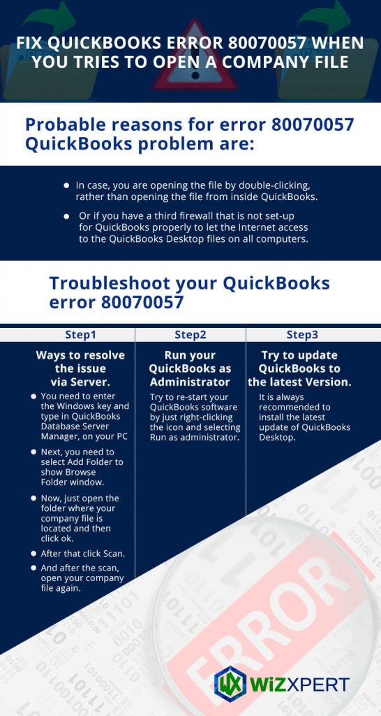 QuickBooks Error 80070057