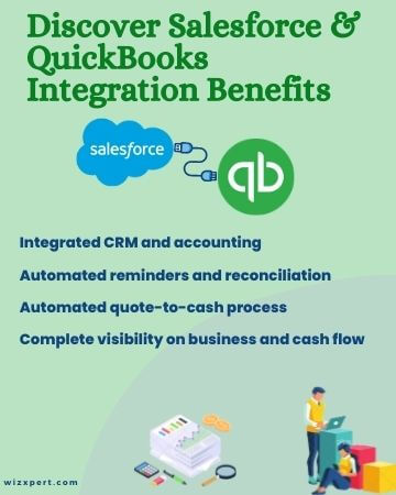 Salesforce & QuickBooks Integration