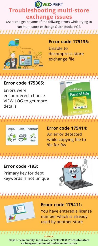 QuickBooks Point of Sale Multi-store Exchange Issues