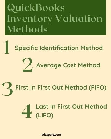 QuickBooks Inventory Valuation Methods