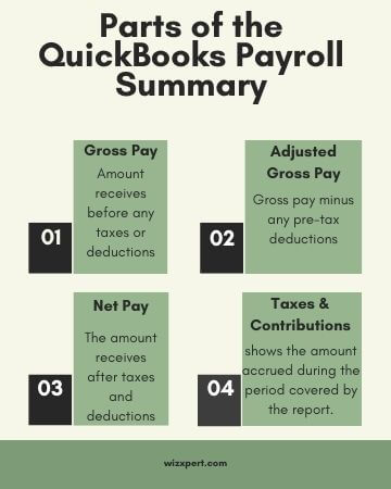 Parts of the QuickBooks Payroll Summary