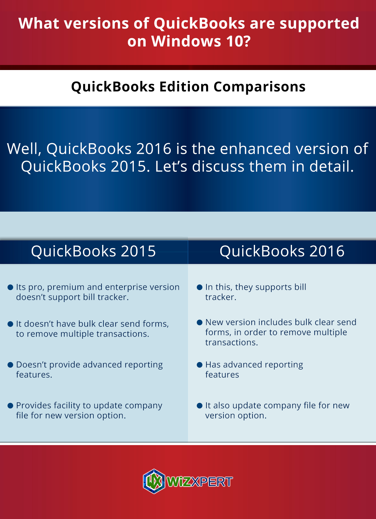 quickbooks versions differeences quickbooks versions differeences