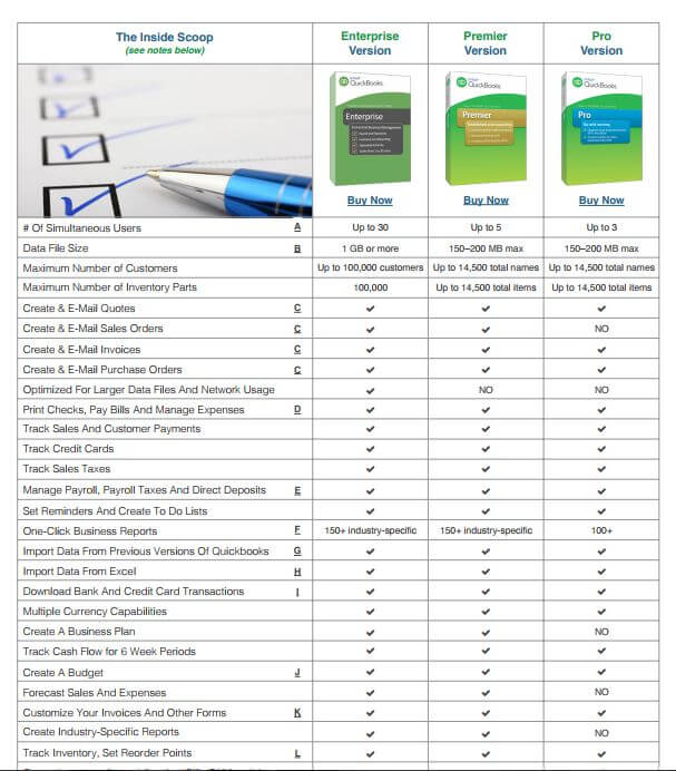 Quickbooks Desktop Versions Comparison Chart vrogue.co