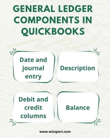 General ledger components in QuickBooks 