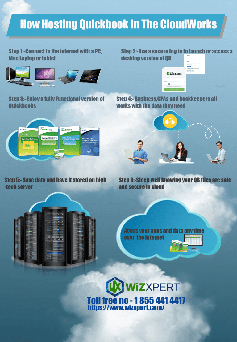 How Hosting QuickBooks in the Cloud Works [Infographic]