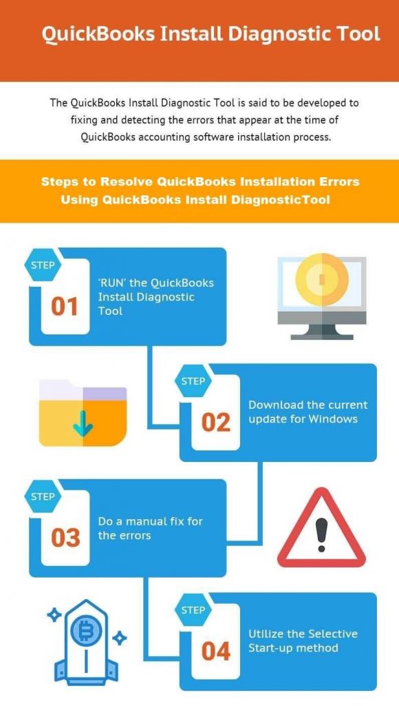 Fix QuickBooks Installation Errors Using Quickbooks Desktop Install Diagnostic Tool