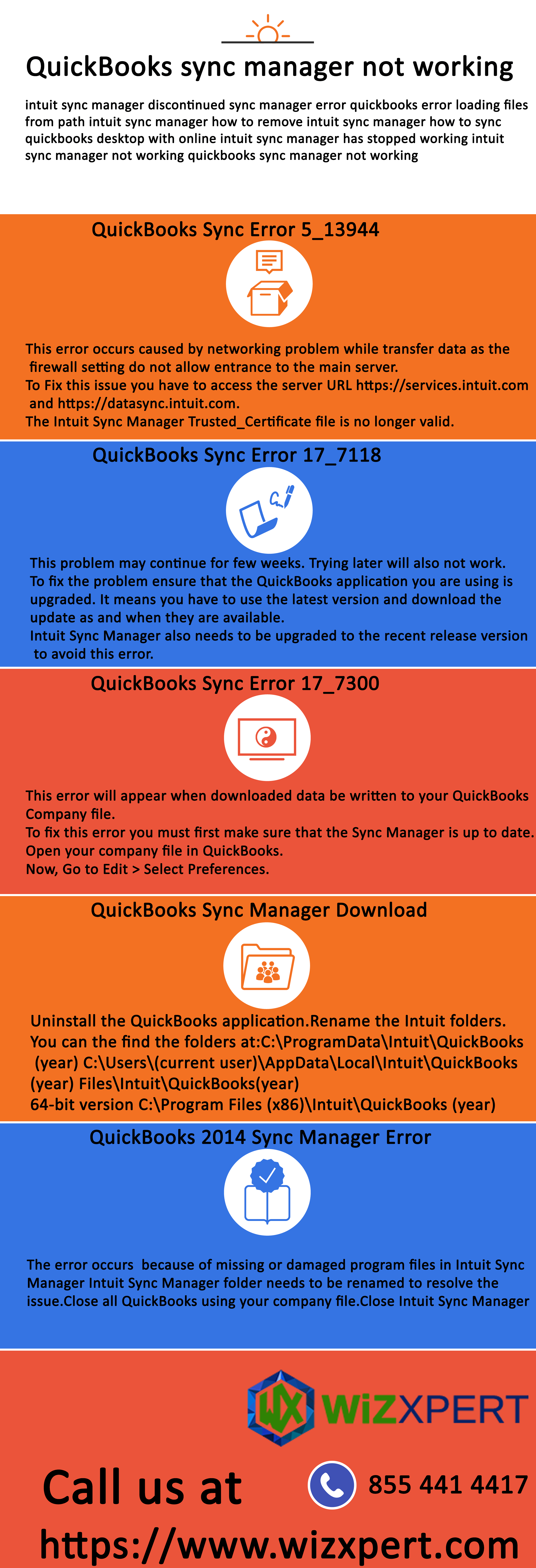 QuickBooks Sync Manager Error Infographic