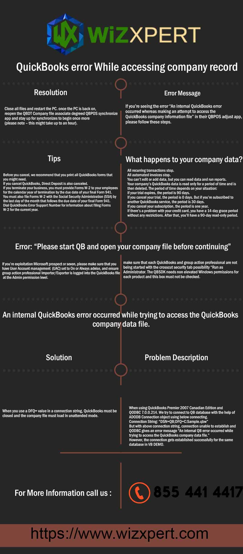 Resolving Internal QuickBooks error While accessing company record Infographic