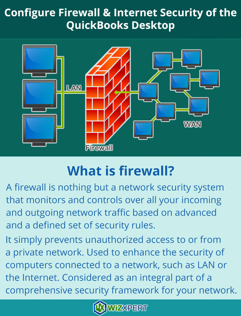 firewall protection