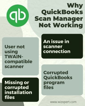 Why QuickBooks Scan manager not working 