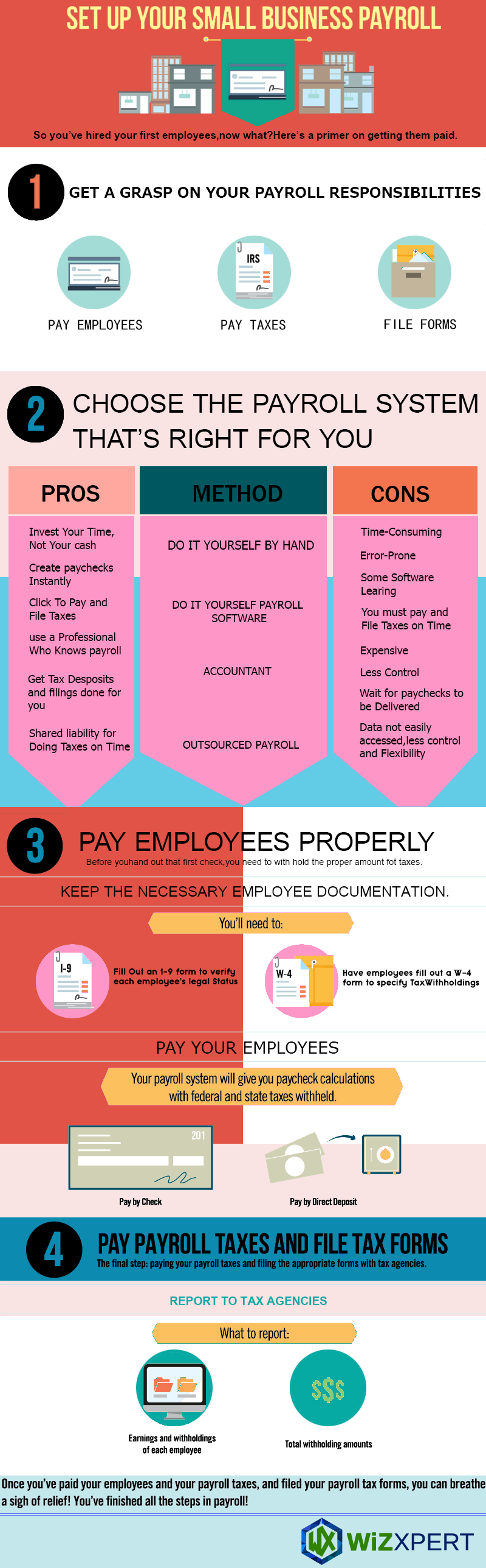 How to Setup Your Small Business Payroll Infographic
