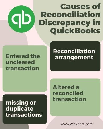 Causes of Reconciliation Discrepancy in QuickBooks