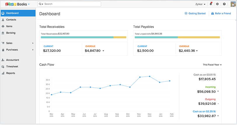 Zoho Dashboard