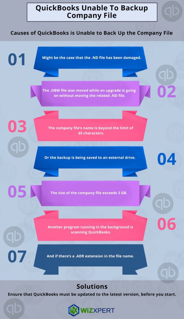 QuickBooks Unable To Backup Company File