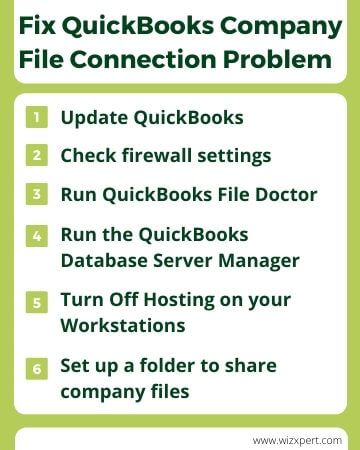 Fix QuickBooks Company File Connection Problem 