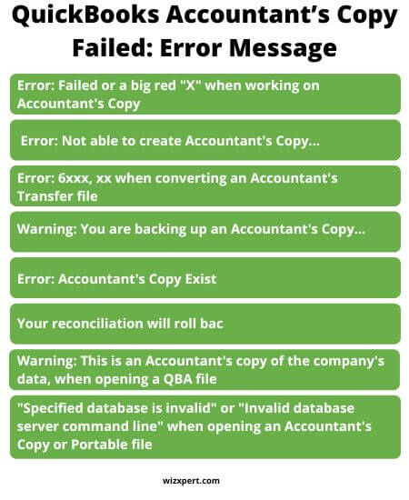 QuickBooks Accountant’s Copy Failed Error Message