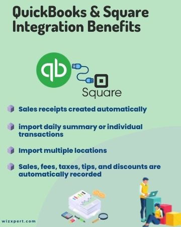 QuickBooks & Square Integration Benefits