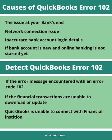 Causes of QuickBooks Error 102