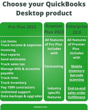 Choose your QuickBooks Desktop product