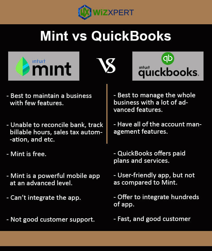 Mint Vs QuickBooks