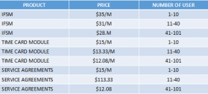 Options based on pricing