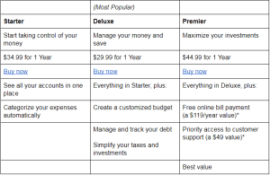 Products & Pricing For Different Products of Quicken for Mac