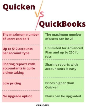 Migration Intuit ID to Quicken ID Migration Intuit ID to Quicken ID 