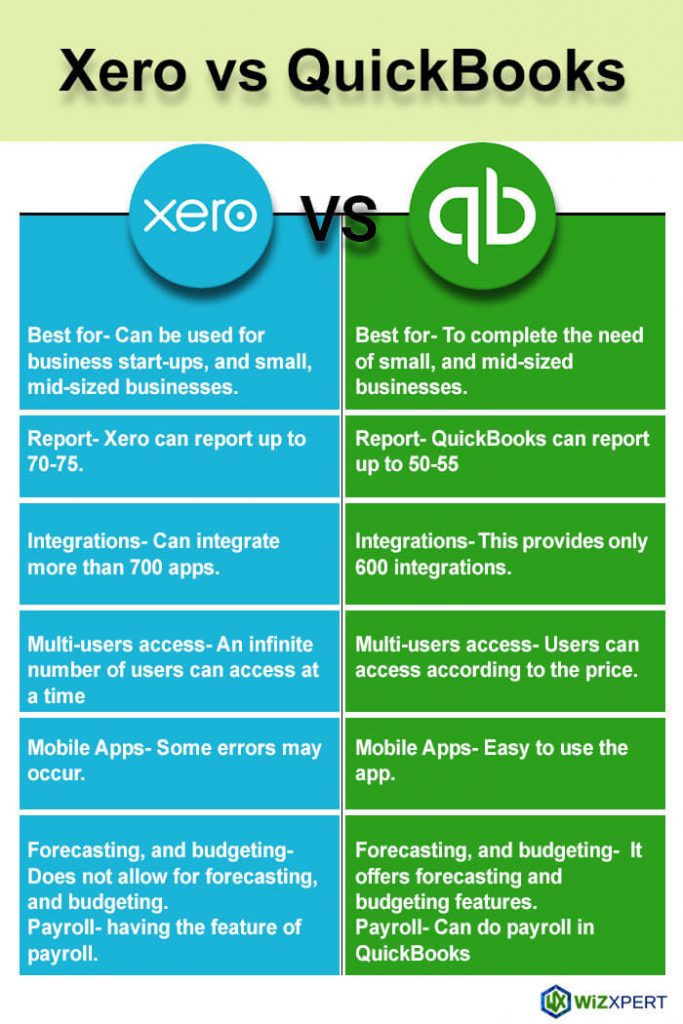 Xero Vs QuickBooks