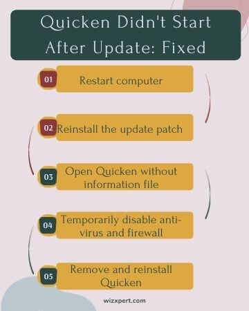 solutions for Quicken Didn't Start After Update