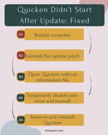 solutions for Quicken Didn't Start After Update 