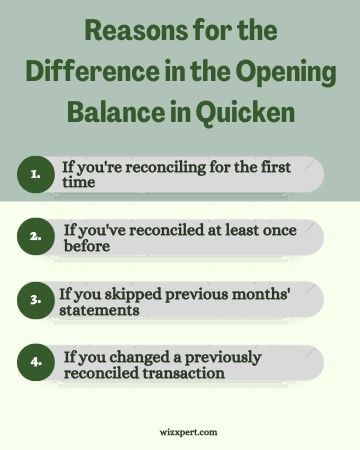 Reasons for the difference in the opening balance in Quicken