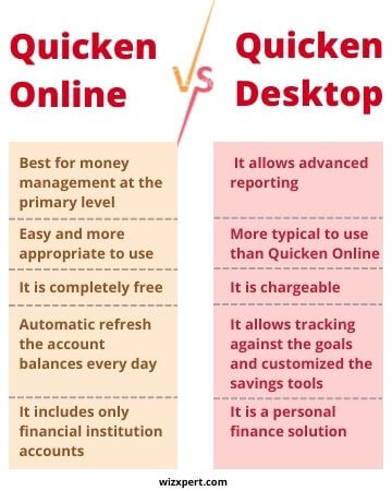 Quicken Online Vs Quicken Desktop