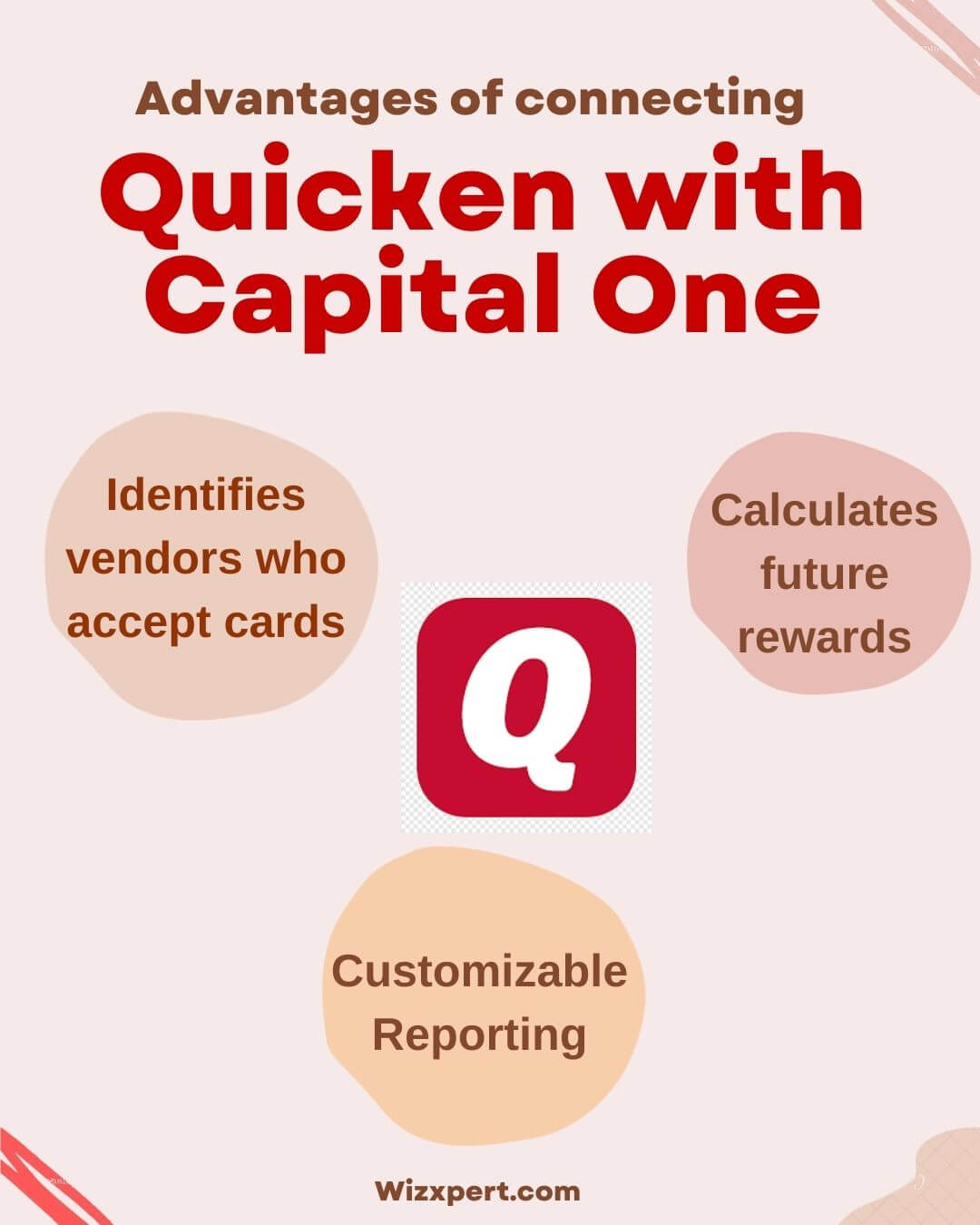 Advantages of connecting Quicken with Capital One