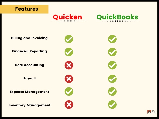Difference between QuickBooks and Quicken