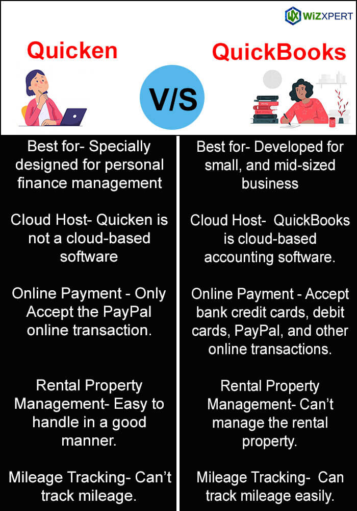 Quicken vs QuickBooks