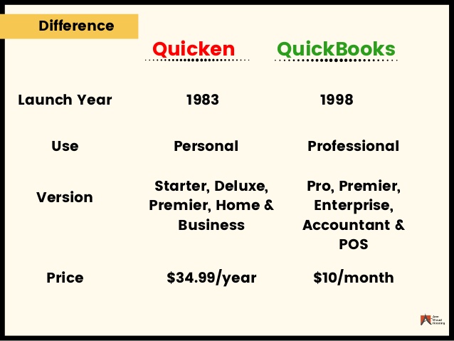 Quicken vs QuickBooks