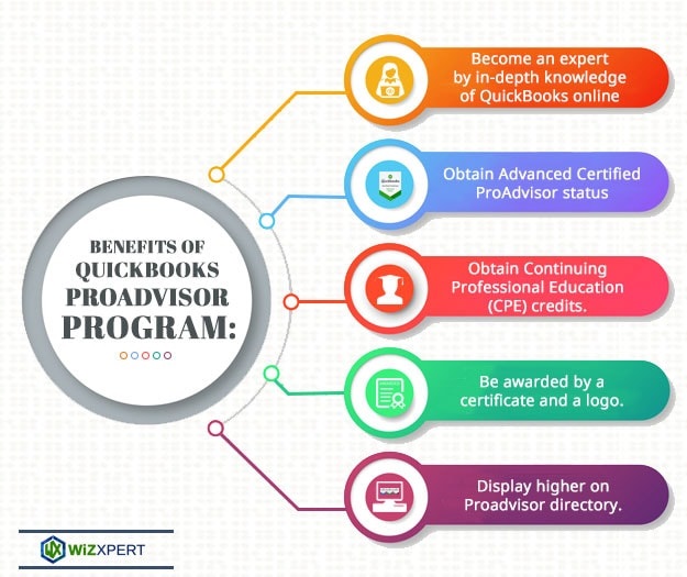 Benefits of the QuickBooks ProAdvisor program membership