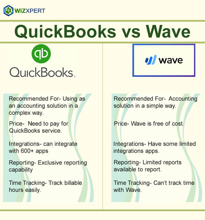 QuickBooks Vs Wave