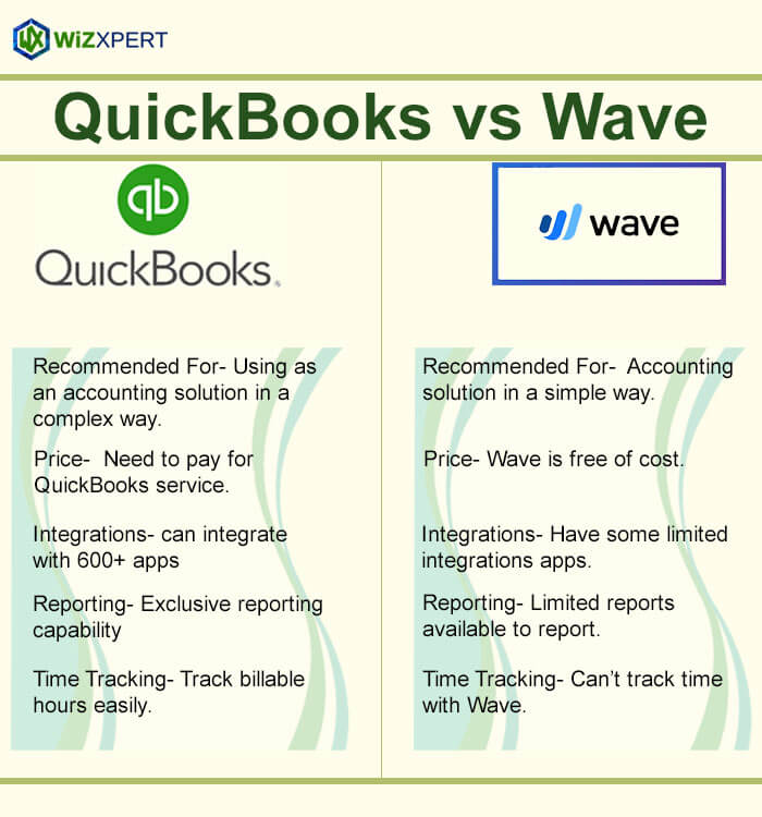 QuickBooks Vs Wage