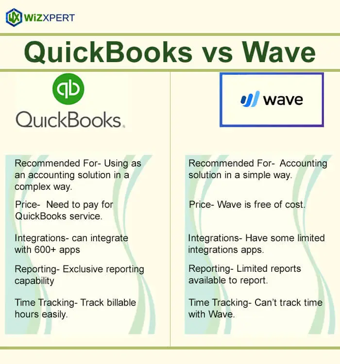 QuickBooks Vs Wave