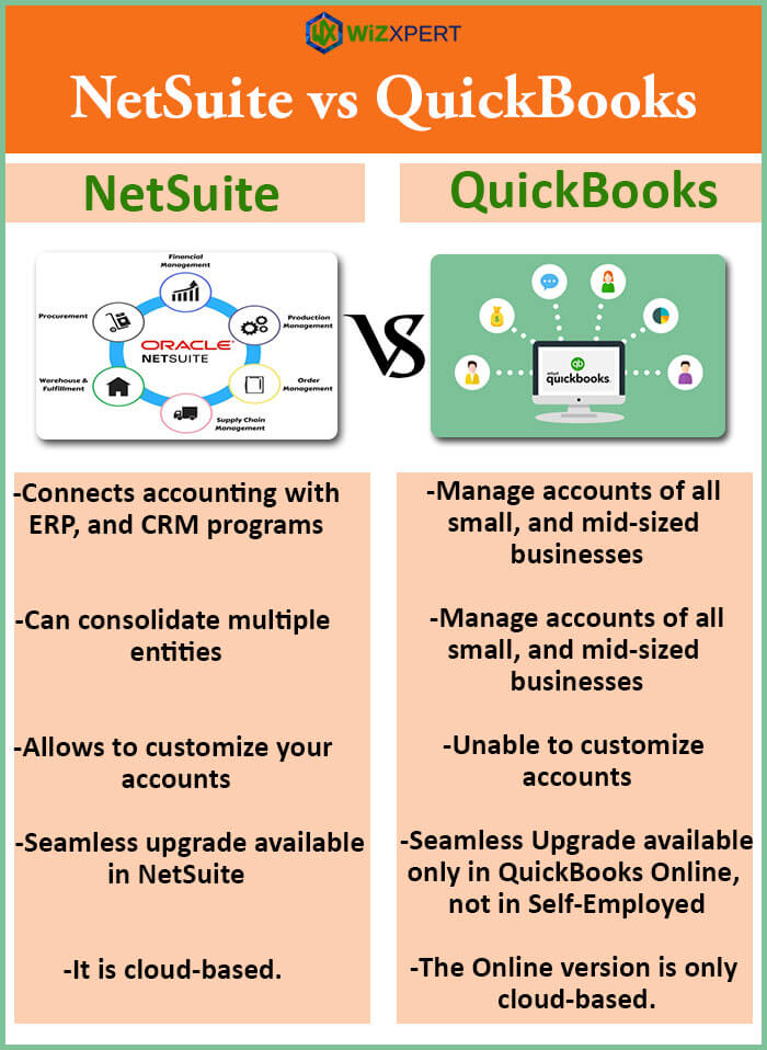 NetSuite Vs QuickBooks