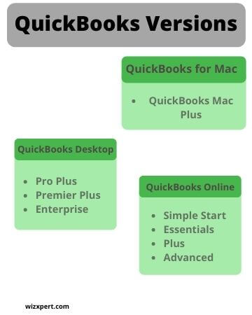 Compare QuickBooks Versions