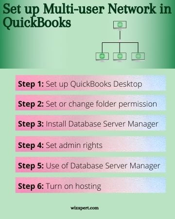 Set up Multi-user Network in QuickBooks